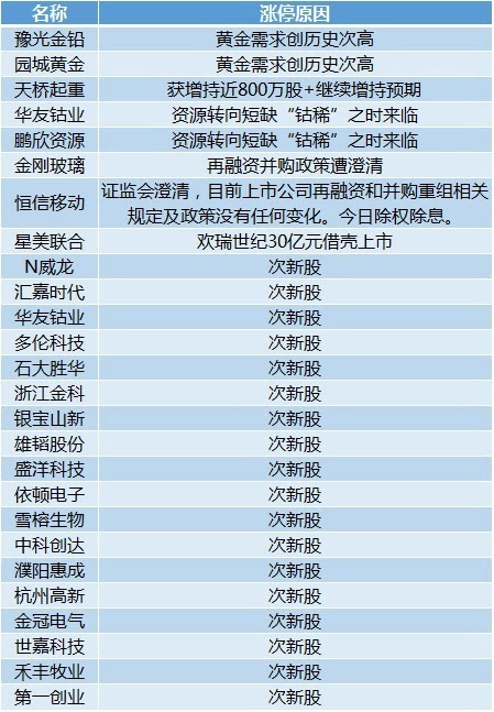 2024新澳精准资料免费提供,定量分析解释定义_4K36.666