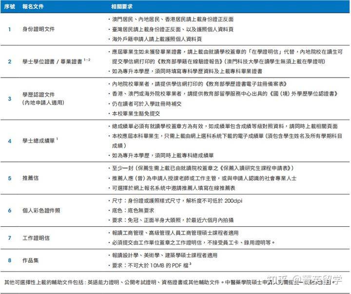 澳门正版免费资料大全,权威解答解释定义_社交版48.780