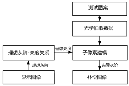 新澳内部高级资料,专家分析解释定义_AR版89.810