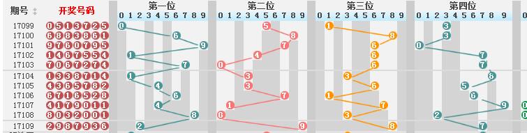 新澳门彩历史开奖结果走势图,动态评估说明_10DM31.428