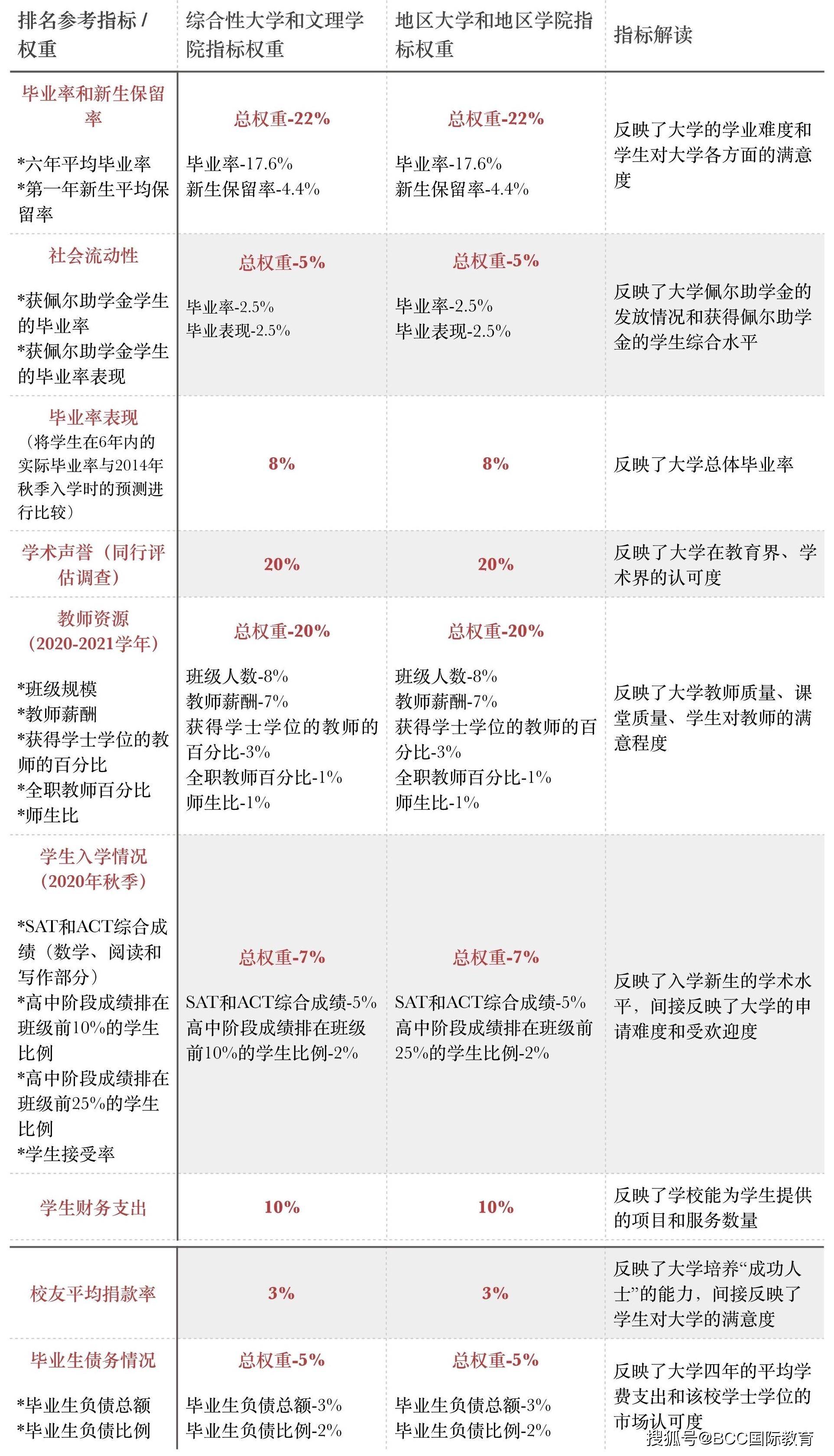 业务板块 第456页