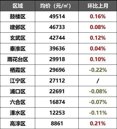 最新房价排名，城市差异与挑战解析