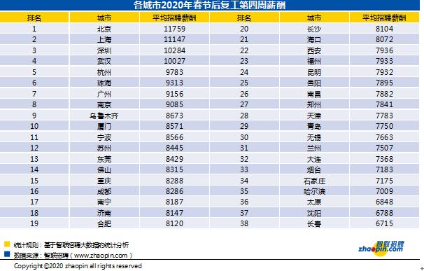 成都招聘网最新招聘动态深度解析与解读