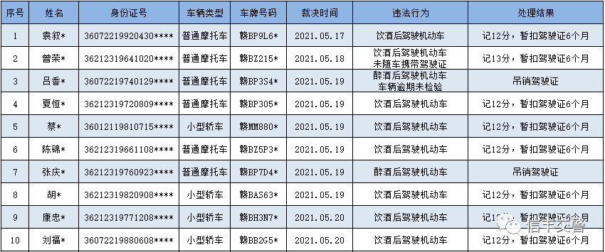 最新醉驾名单公布，酒后驾驶的危害及公众反思