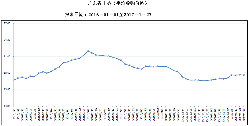 广东八二站免费提供资料,实地分析验证数据_tool85.51