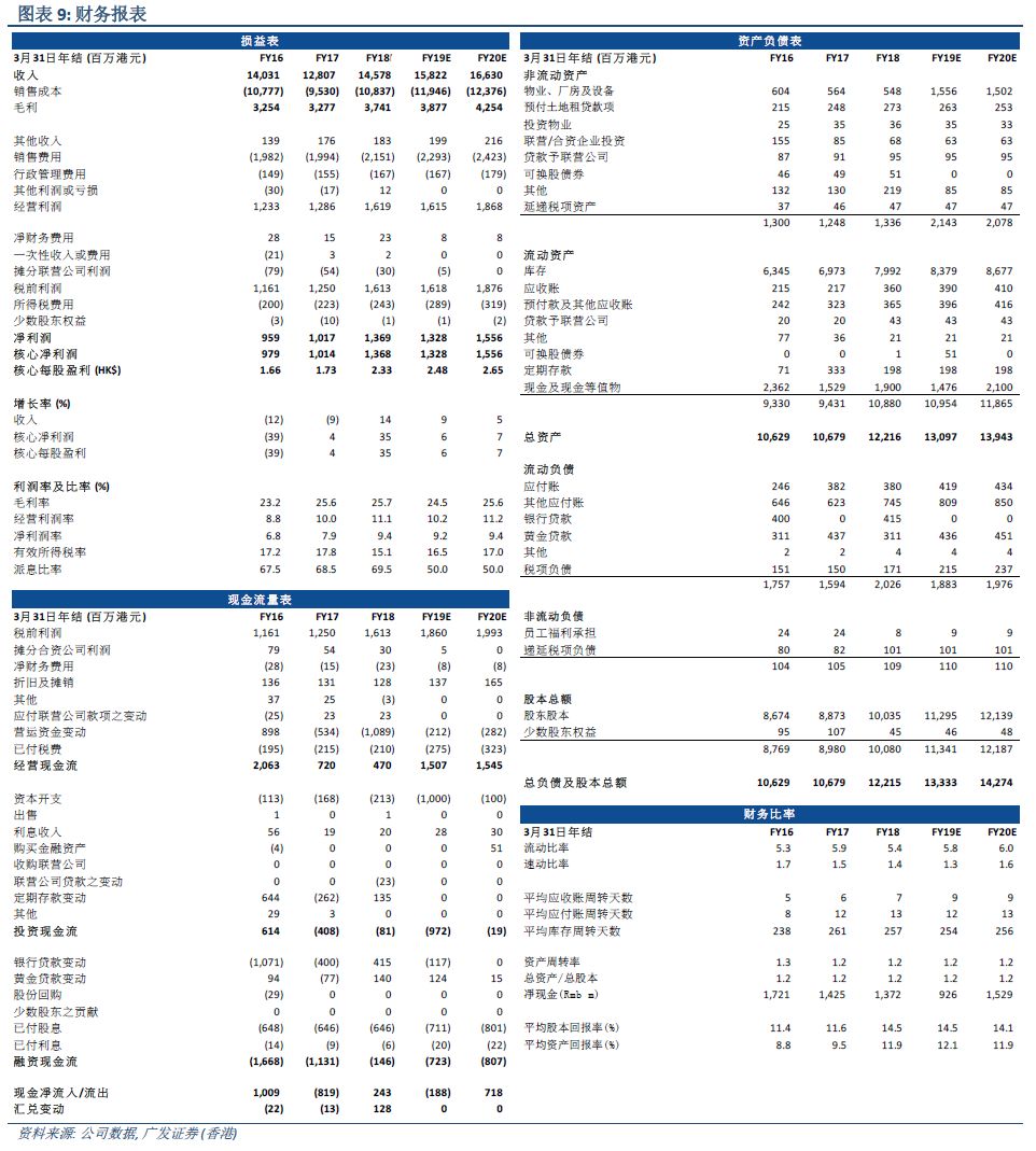 天天开奖澳门天天开奖历史记录,定性解答解释定义_vShop36.333