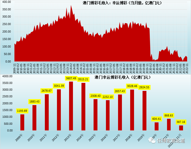 澳门今晚精准一码,市场趋势方案实施_投资版20.325