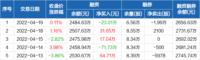 梦的彼岸 第7页