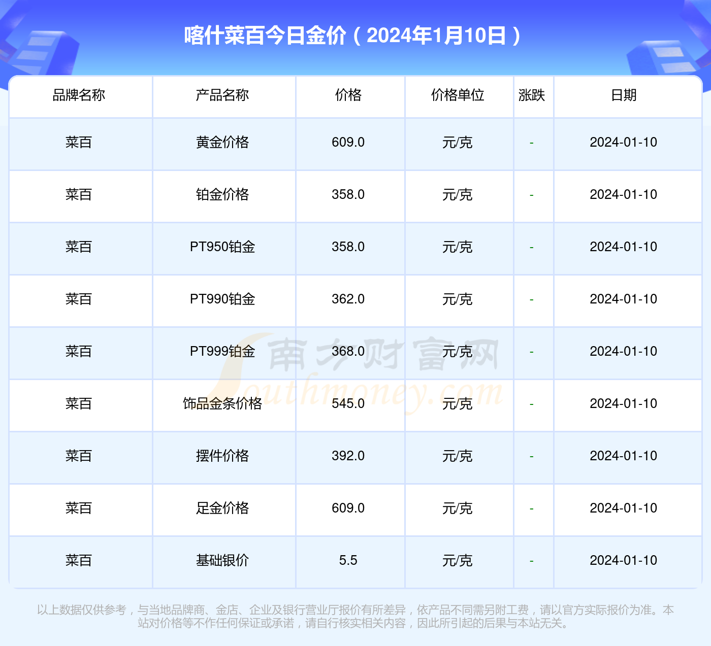 最新金价动态及影响因素解析