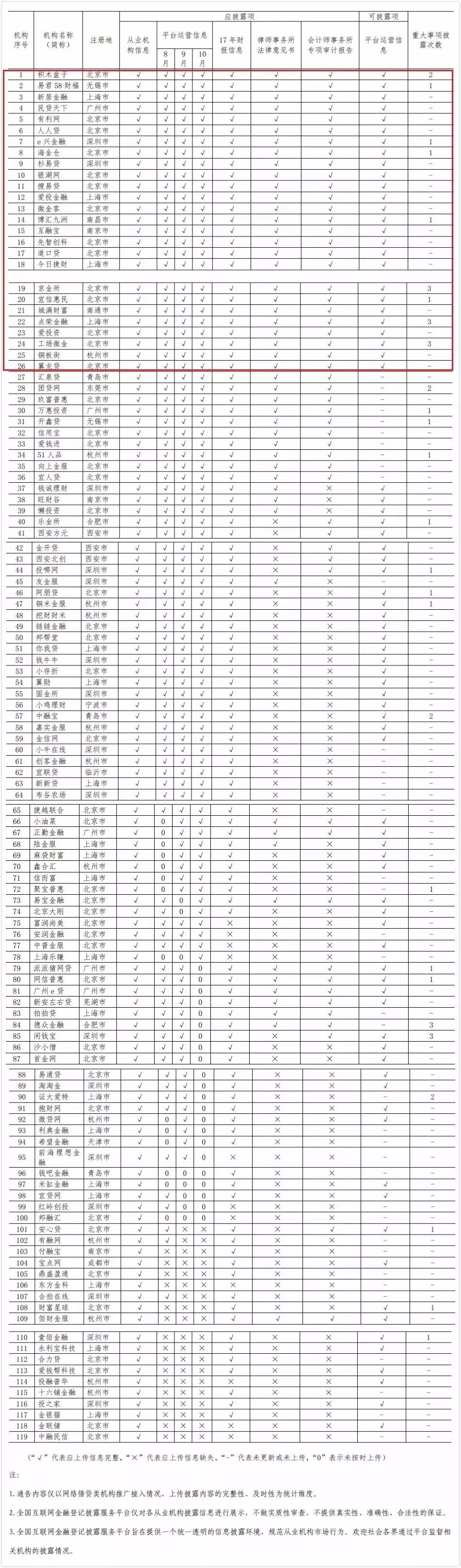 P2P最新发展动态与影响分析