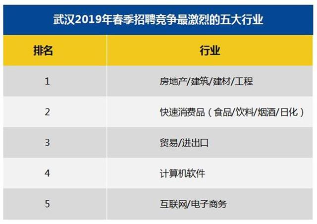 武汉招聘网最新招聘动态深度剖析