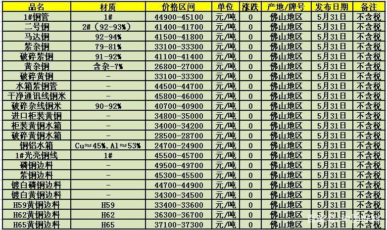 铜价最新动态，市场走势、影响因素深度解析