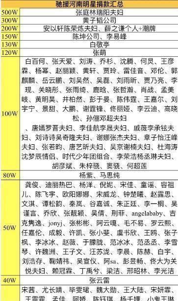 全能新星艺人名单，音乐、影视、综艺最新璀璨新星盘点