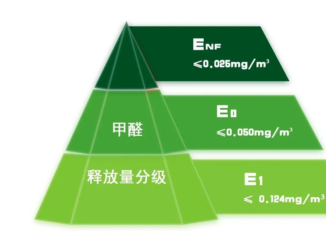 最新环保标准，推动可持续发展的核心动力