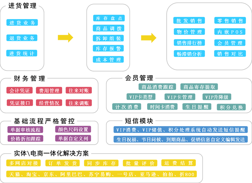 管家婆一码中一肖使用方法,数据驱动执行决策_SHD19.848