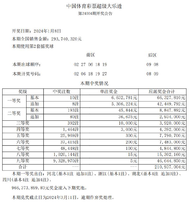 2024六开彩天天免费资料,时代资料解释落实_2D39.83