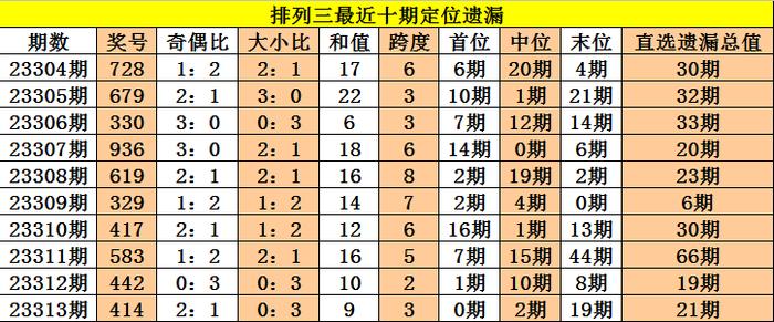 新奥免费三中三资料,实证研究解析说明_钻石版72.937