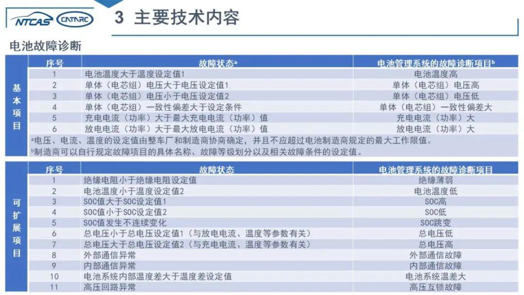 孤单癌症°晚期 第6页