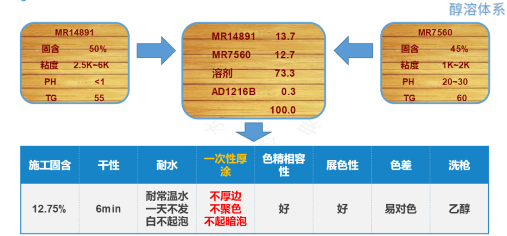 正版资料综合资料,市场趋势方案实施_挑战版91.521