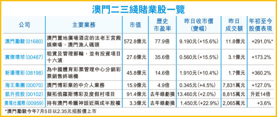 新澳门三中三必中一组,预测说明解析_iPad63.204