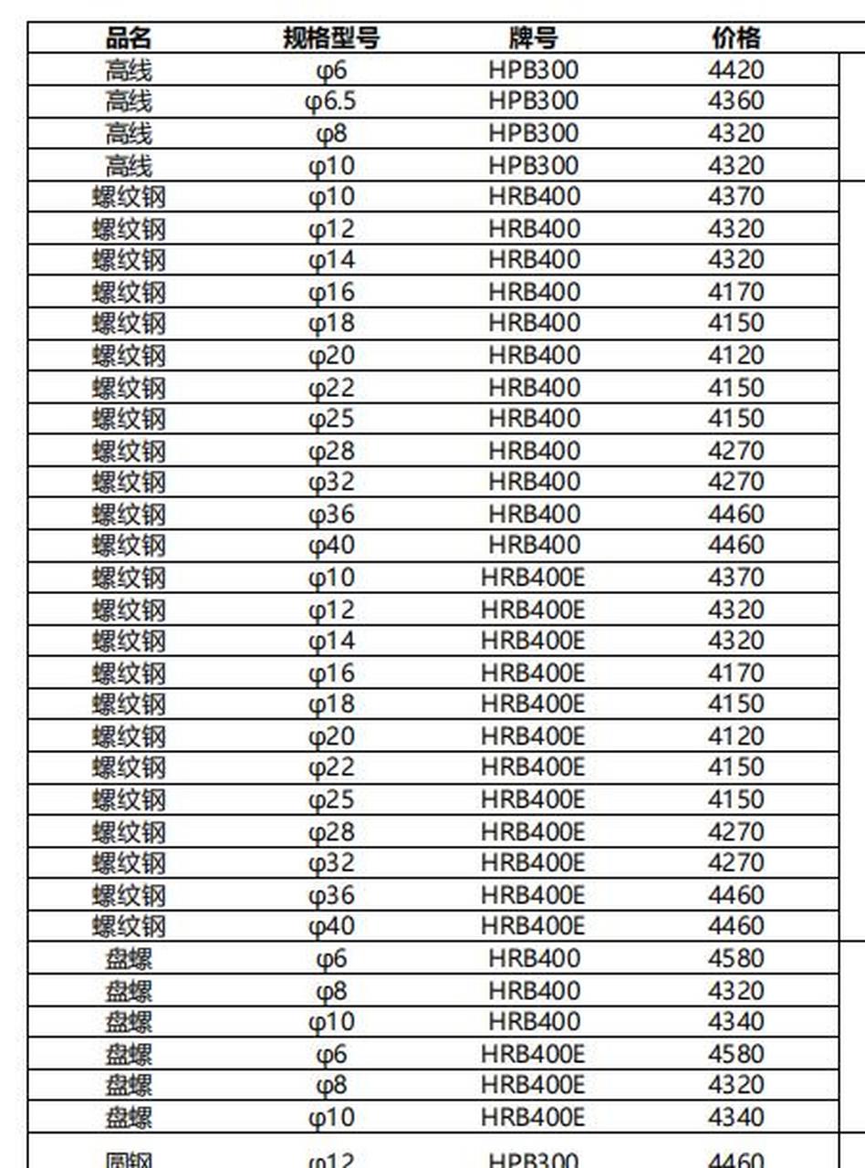 钢筋最新价格动态，影响建筑行业的关键因素分析