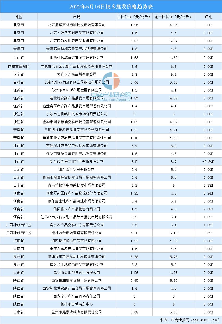 大米最新价格动态解析报告