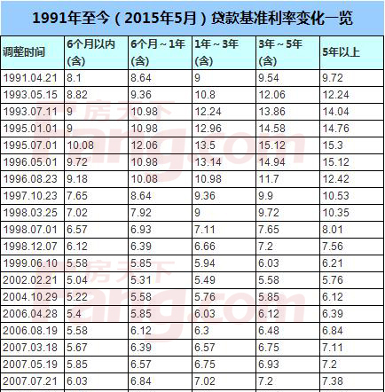 银行最新利率表解读及应用指南