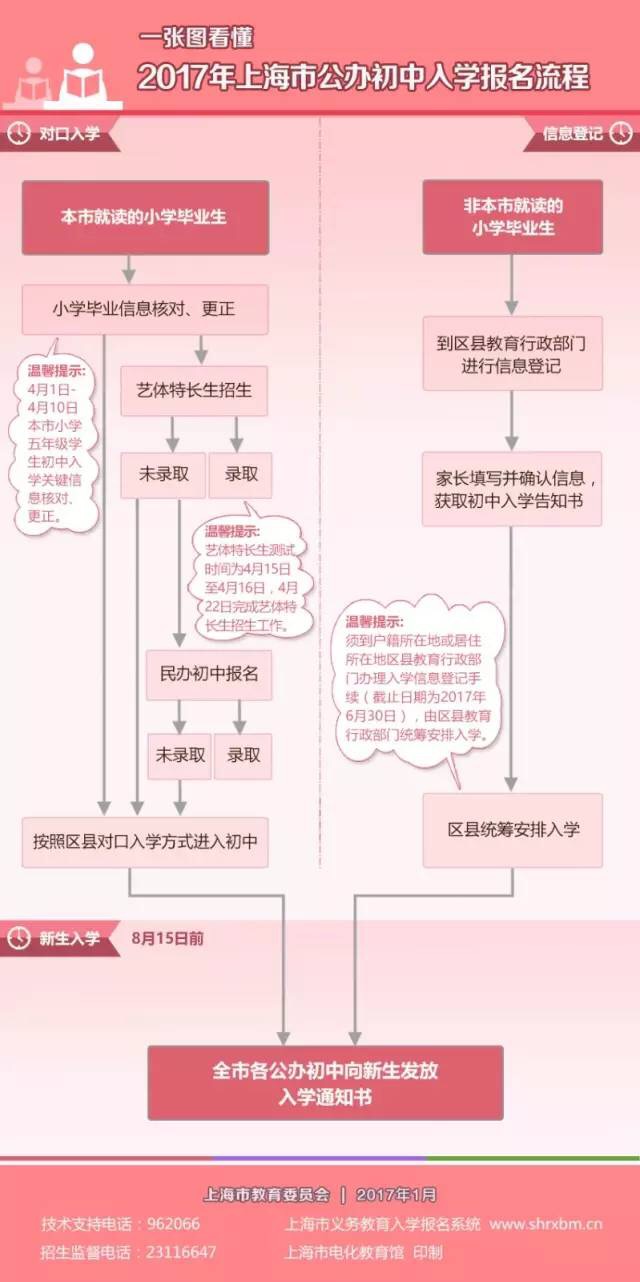 小升初最新政策，重塑教育公平的新起点