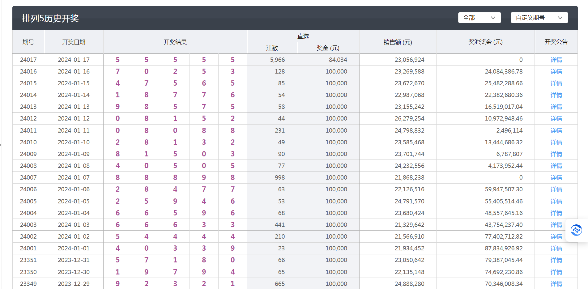 澳门天天开彩开奖结果,数据解析导向计划_Surface47.900