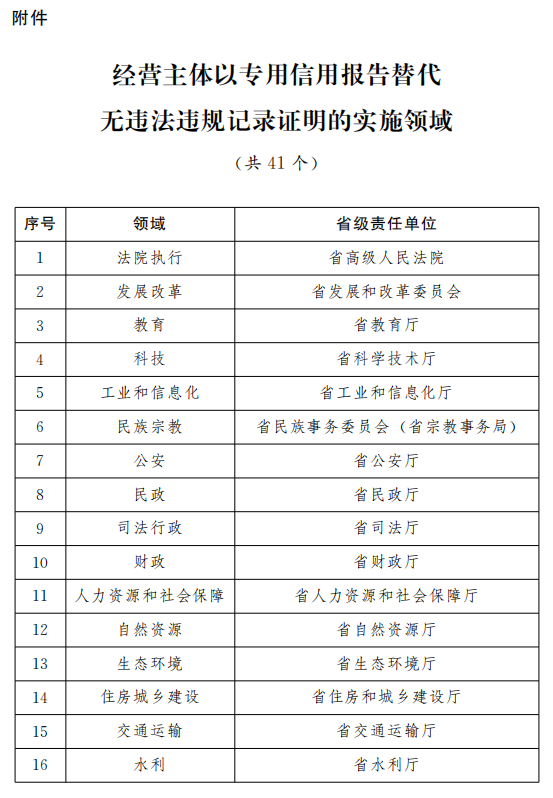 新奥全部开奖记录查询,高效性计划实施_战略版42.980