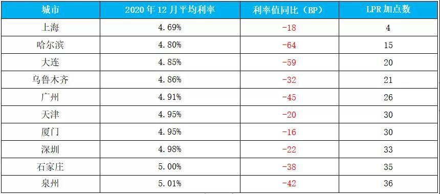 贷款利率最新动态，趋势分析、影响因素与应对策略全解析