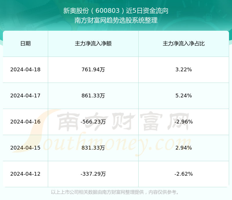 新奥正版全年免费资料,全面执行分析数据_QHD93.361