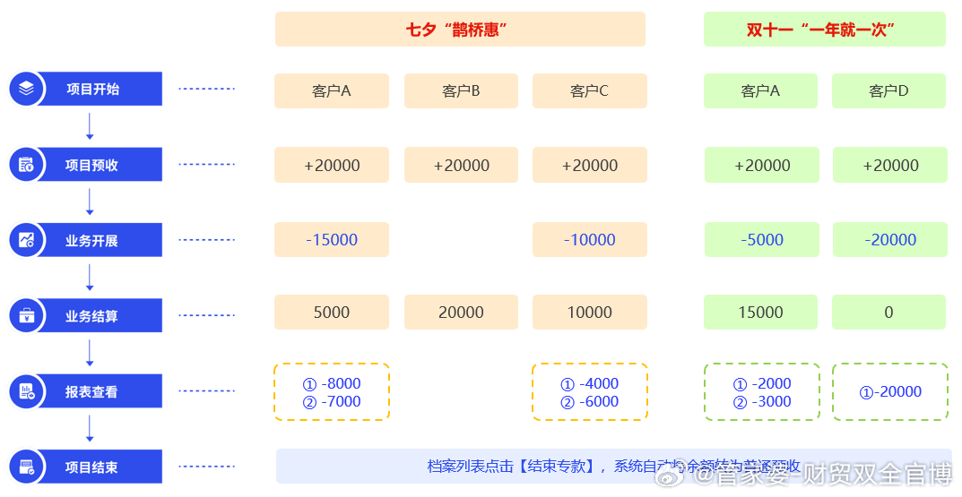 管家婆一票一码100正确王中王,可靠性方案操作策略_1440p60.626