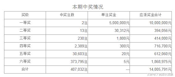 浅夏〆忆汐 第7页