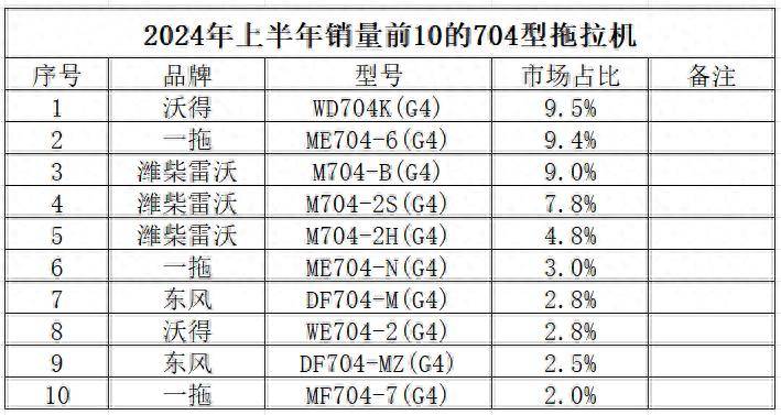 新奥2024年免费资料大全,确保成语解释落实的问题_WearOS31.704