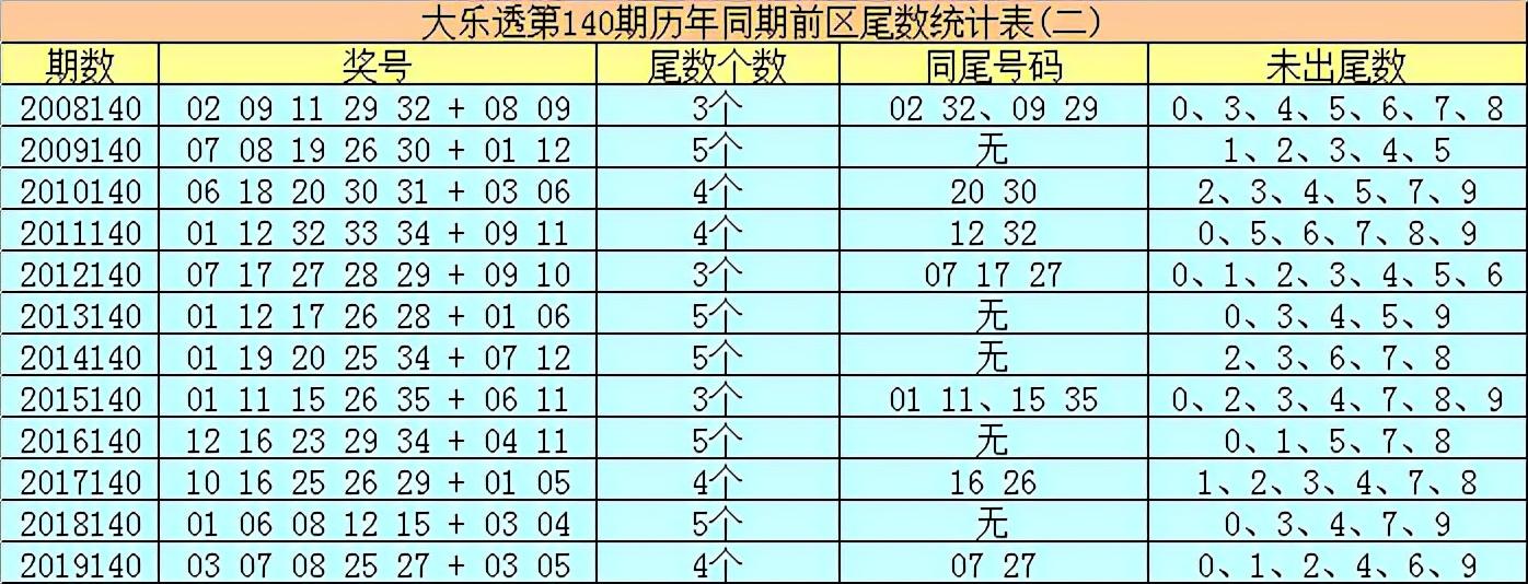 开奖结果开奖记录查询,数据驱动执行方案_终极版23.768