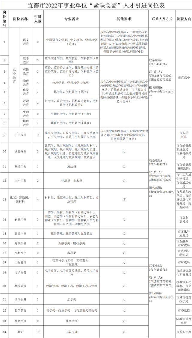 宜昌招聘最新动态与职业发展机遇深度探讨