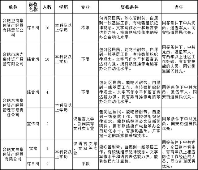 合肥最新招聘信息与招聘动态深度解析