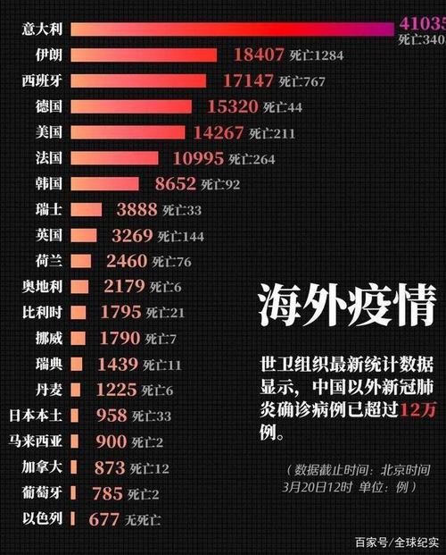 国外疫情最新动态分析概览