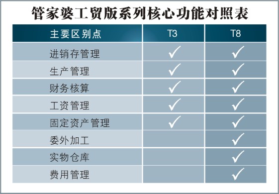 7777788888管家精准管家婆免费,功能性操作方案制定_7DM13.108