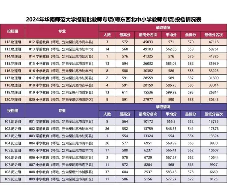 2024年天天彩免费资料大全,快速响应方案_微型版93.559