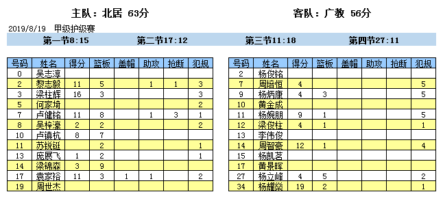 你没有爱过我 第6页