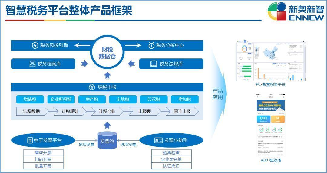 新奥2024年免费资料大全,实地分析验证数据_粉丝版62.498