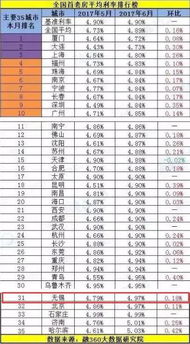 建行最新利率调整及其深度影响分析