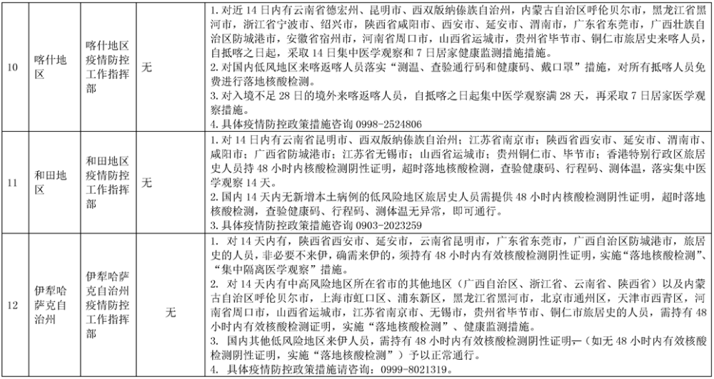 新疆防疫政策最新动态解读