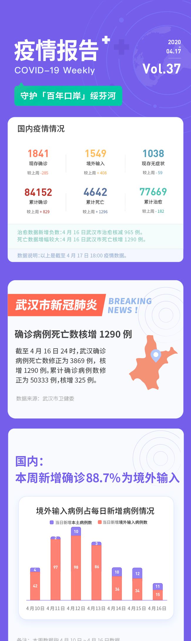 武汉疫情最新深度解析，最新消息与应对策略