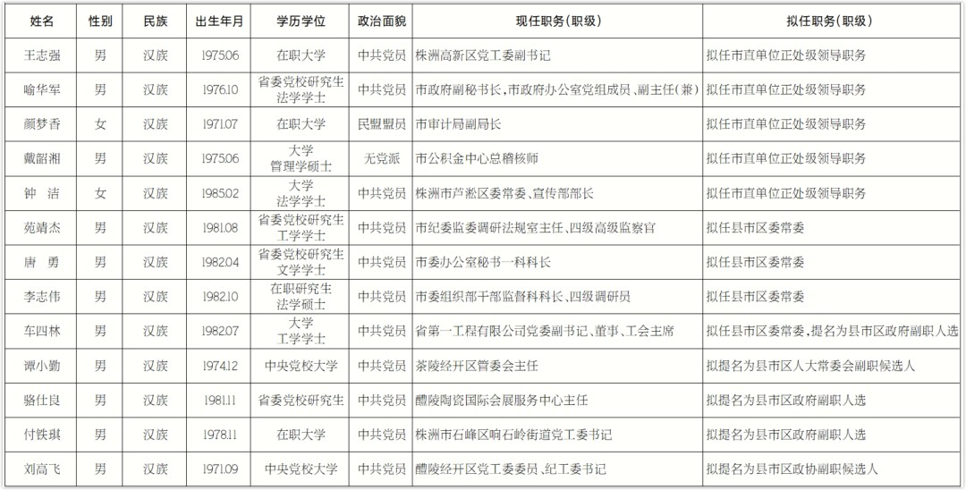 新任公示制度，透明化管理进步及其意义