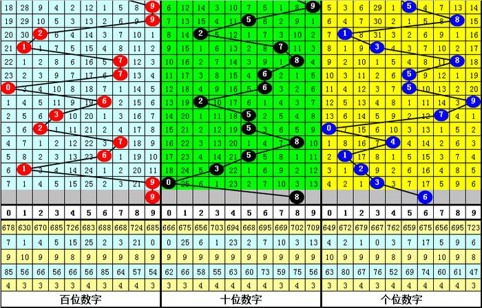 二四六香港资料期期准千附三险阻,迅速执行解答计划_尊享款13.598