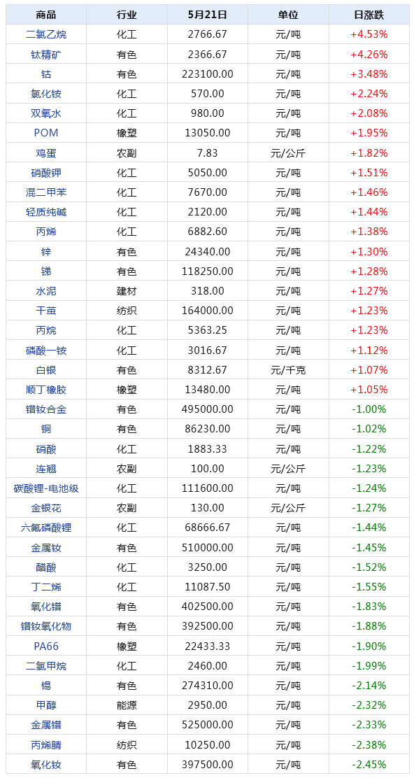 2024年正版免费天天开彩,数据整合策略分析_完整版63.711