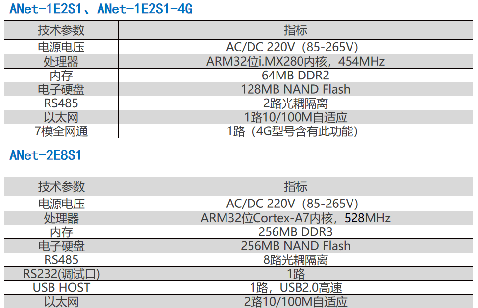 新奥天天免费资料单双,数据驱动计划解析_静态版50.580